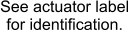 See actuator label for identification.