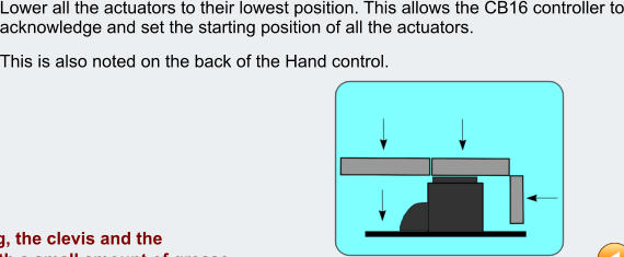Lower all the actuators to their lowest position. This allows the CB16 controller to acknowledge and set the starting position of all the actuators.  This is also noted on the back of the Hand control.